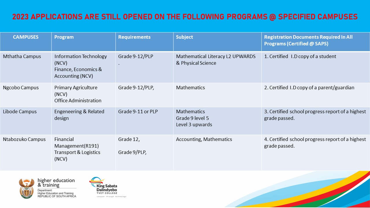 Registration Walk-ins