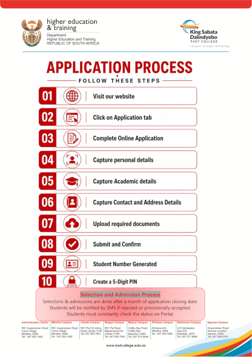 ApplicationFlowchart